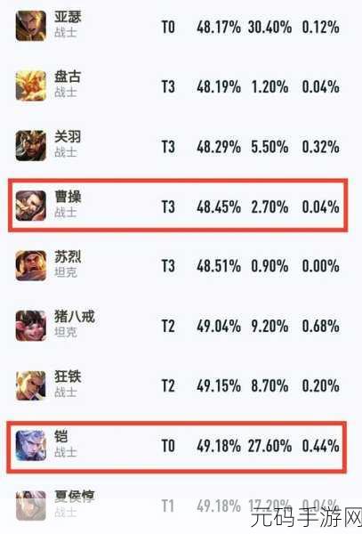 王者荣耀曹操技能调整详解,新版本战术分析与策略调整之道
