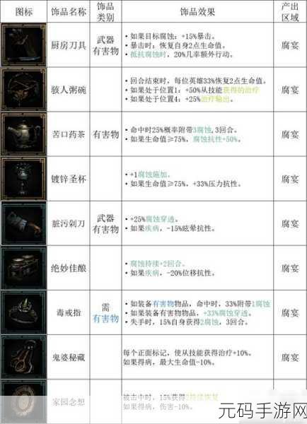 暗黑地牢2手游深度评测及玩家反馈