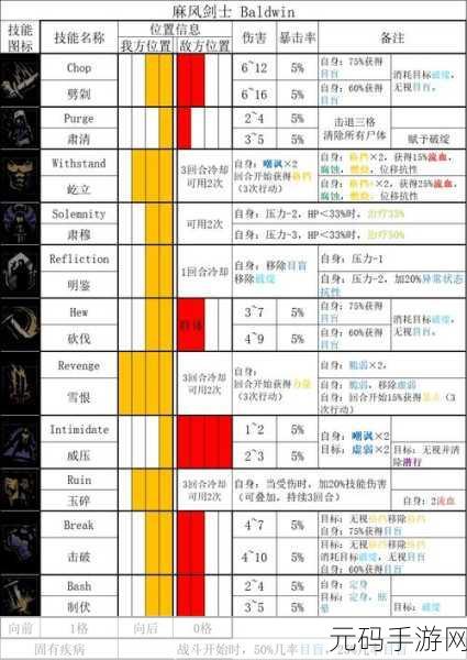 暗黑地牢2手游深度评测及玩家反馈