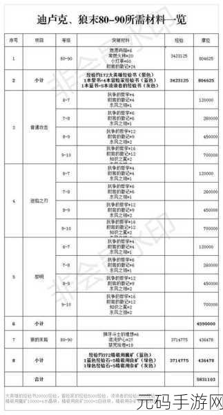 原神达达利亚天赋升级材料全解析