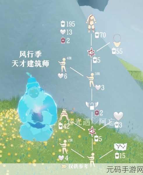 光遇风行季先祖全揭秘