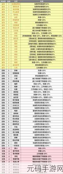 手游资讯,幻兽帕鲁新版本更新,弱不禁风词条效果揭秘
