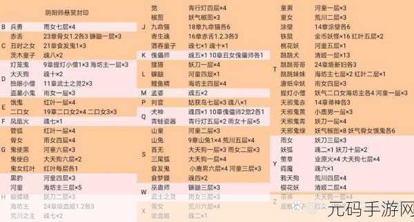 阴阳师手游，全面解析妖狐悬赏封印位置