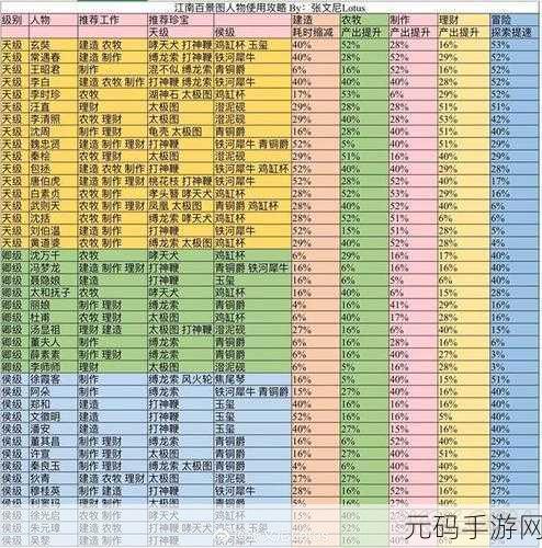 江南百景图角色珍宝搭配秘籍大揭秘,手游新版本更新资讯