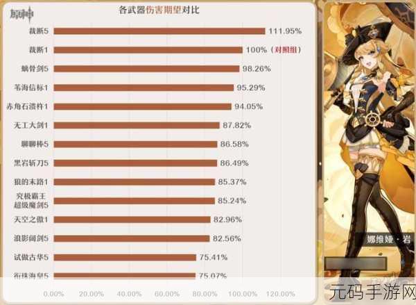 原神娜维娅毕业面板属性大揭秘