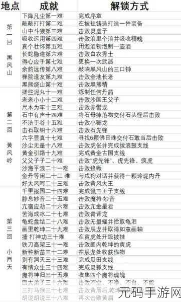 黑神话,悟空七十七难心有秘方成就解锁全攻略