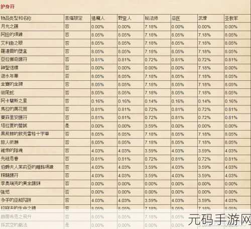 暗黑3快速刷传奇装备攻略,掌握高效获取传奇装备的方法