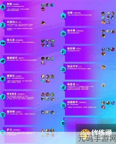 金铲铲之战S13震撼更新,全新棋子、羁绊与机制深度剖析