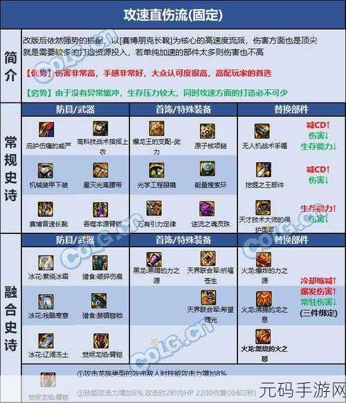 DNF男柔道武器与神话装备搭配全解析