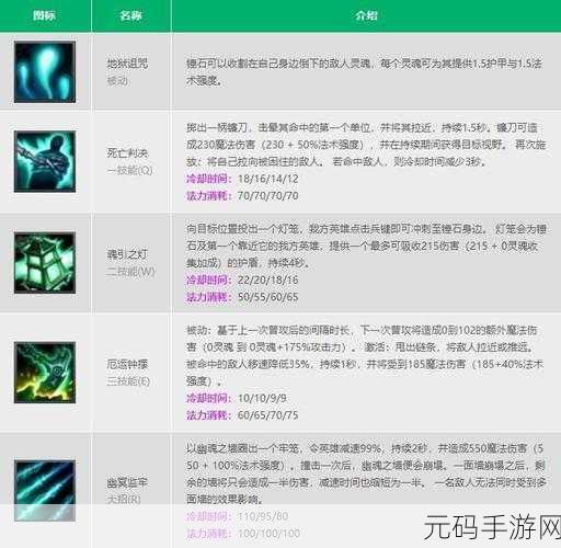 LOL手游技巧速递,轻松掌握快捷学技能,助你迈向游戏高手之路