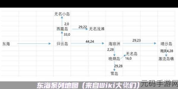 烟雨江湖东海群岛前置任务通关秘籍
