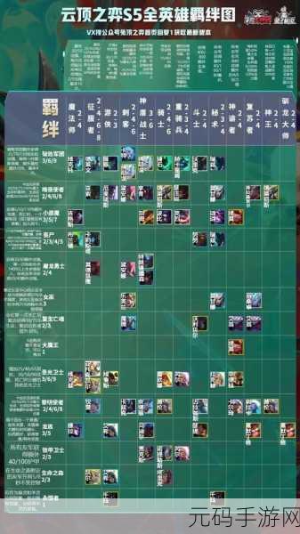 云顶之弈福星战神阵容深度剖析，新版本策略与玩法指南
