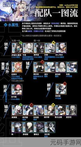 白夜极光卡莲配队秘籍,打造超强阵容攻略
