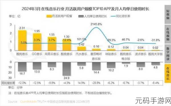 手游资讯,网易云音乐与QQ音乐在游戏配乐领域的较量,哪款更适合手游玩家?