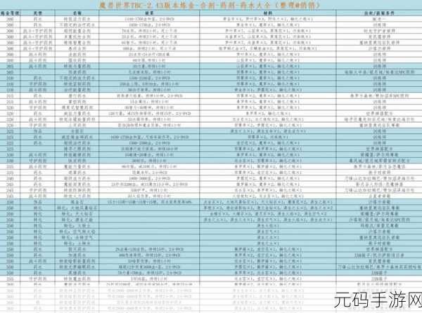 魔兽世界怀旧服,雷姆洛斯印记获取秘籍大揭秘