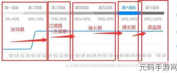 资讯类型,角色深度解析