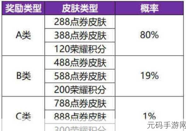王者荣耀共享芳华活动皮肤兑换次数详解