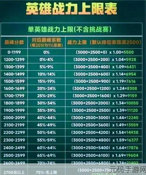 圣境之塔,花灵战力飙升秘籍——角色战力全方位提升指南