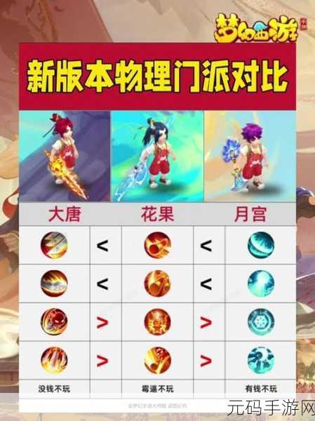 梦幻西游手游,角色转门派费用及注意事项详解