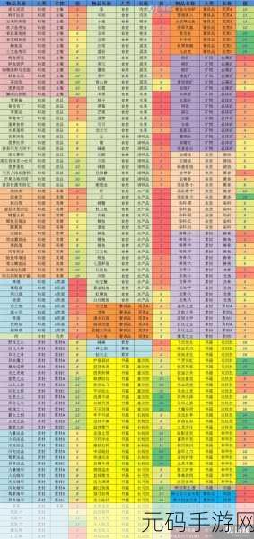 猎魂觉醒升级最快方法全解析