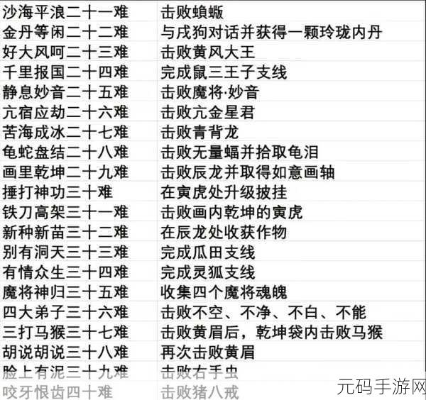 美股达人游戏通关秘籍,突破关卡的关键策略