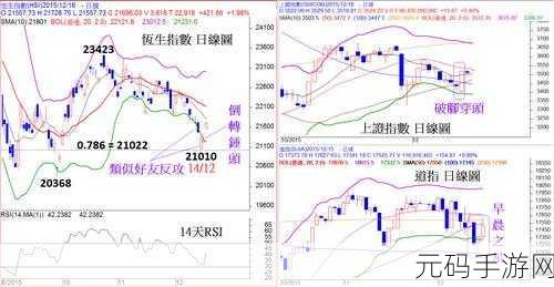 美股达人游戏通关秘籍,突破关卡的关键策略