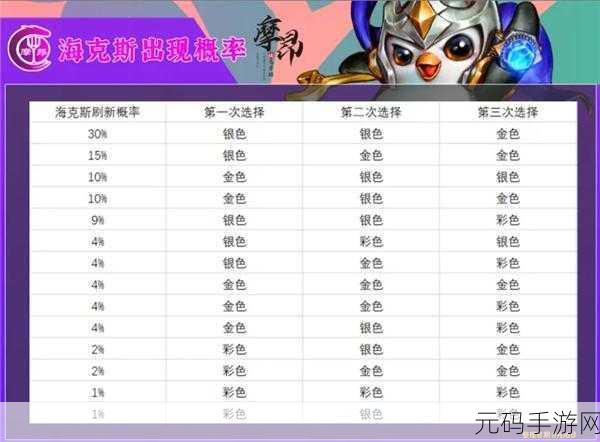 手游资讯，揭秘金铲铲之战森林六法致胜秘籍与实战细节