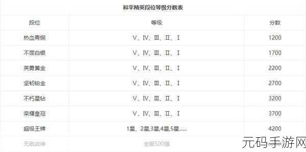 和平精英赛季初战神段位分数门槛揭秘