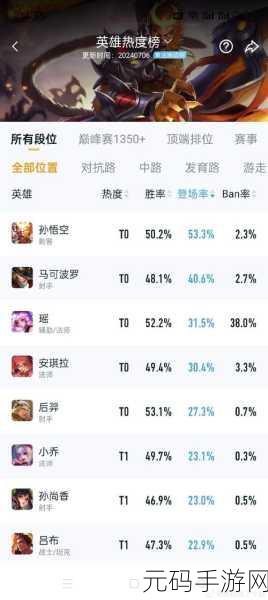 王者荣耀 S36 赛季更新时间大揭秘及备战攻略