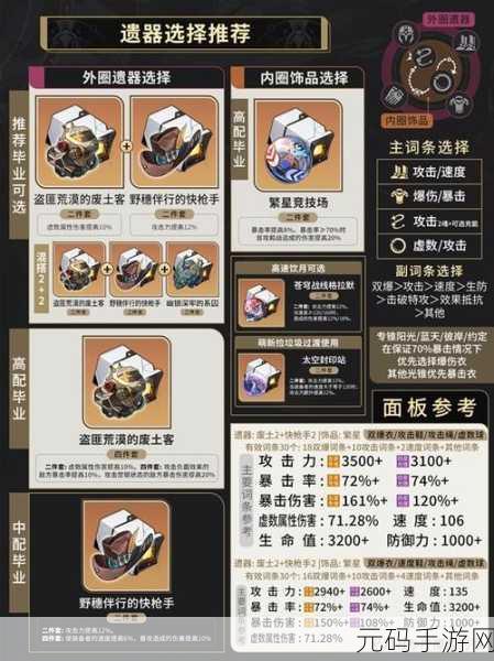 崩坏星穹铁道丹恒核心战队搭配深度解析与策略指南