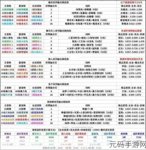 手游资讯,创造与魔法2020神奇动物活动兑换码独家揭秘