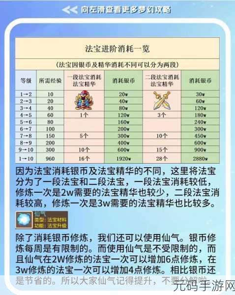 梦幻西游手游法宝合成材料摆放位置全解析