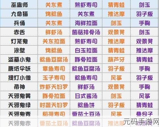 阴阳师妖怪屋白狼喜好与攻略全解析,助你驰骋妖怪世界