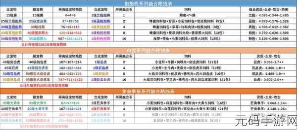 手游资讯,创造与魔法新版本揭秘——归墟净螭融合秘籍大公开