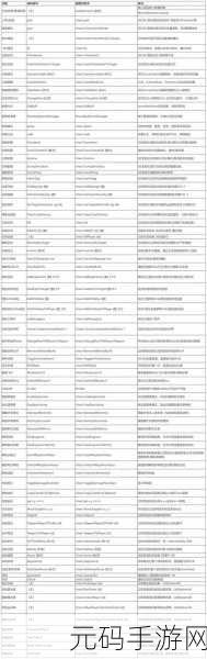 方舟生存进化MOD代码指令大全一览
