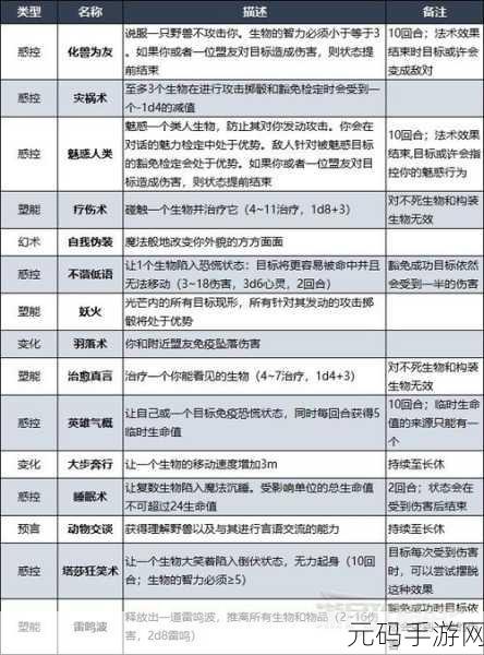 博德之门3技能熟练项深度解析，提升战斗与探索效率的关键