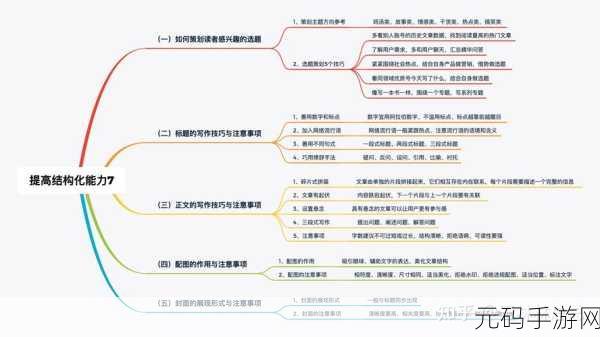 撰写手游资讯是一项既考验信息整合能力又要求文字表达技巧的工作。为了确保资讯的时效性、准确性和吸引力,我们可以遵循一系列详细的步骤来设置并撰写手游资讯。以下是根据您的要求,详细阐述如何设置WPS自动保存功能以及撰写手游资讯的指令。