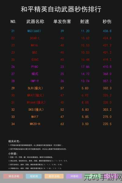 和平精英,SCARL 实战解析,伤害爆表的致胜秘诀