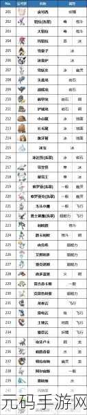 宝可梦阿尔宙斯全图鉴揭秘,242只宝可梦精彩纷呈