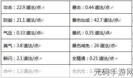 诛仙手游合欢道法180W提升全攻略