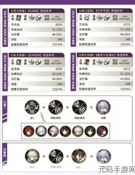 崩坏星穹铁道，仙舟追爱记任务全攻略