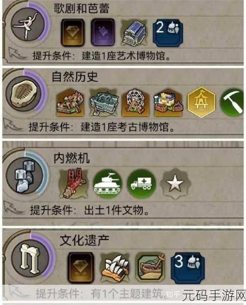 文明6手游,考古学家角色缺失的深度解析