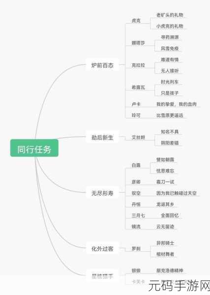 轻松攻克崩坏星穹铁道回归任务秘籍