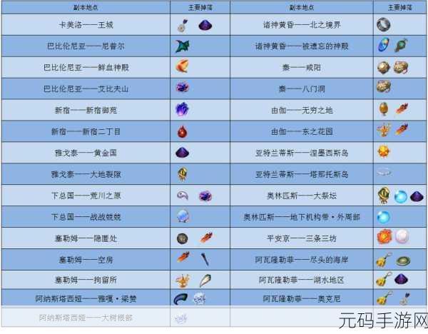 FGO羁绊速刷秘籍，精选地图助你高效提升游戏体验