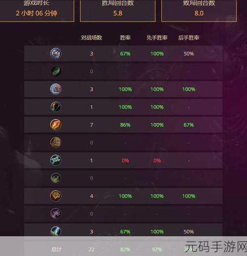 深度解析,炉石传说虚灵改装师的强大属性