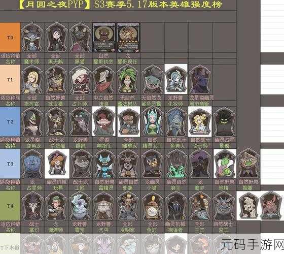 剑与远征私人订制礼包大揭秘，玩家福利全面升级！