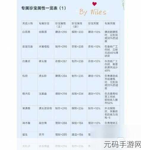 江南百景图珍宝搭配策略，解锁独特魅力与效益最大化之道