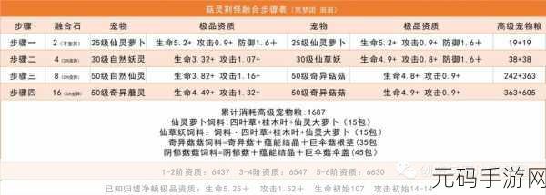 手游资讯，创造与魔法刷怪宠物推荐