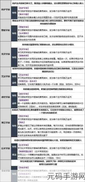 博德之门3战斗技巧攻略大全