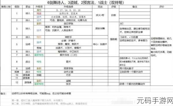 博德之门3战士加点攻略与技能分配详解